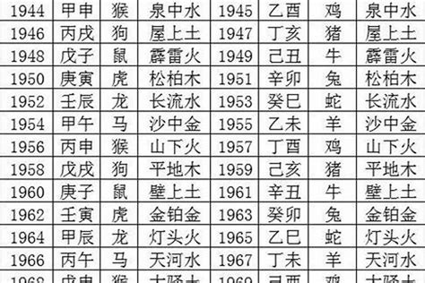 1978五行|1978年，属什么,五行是什么